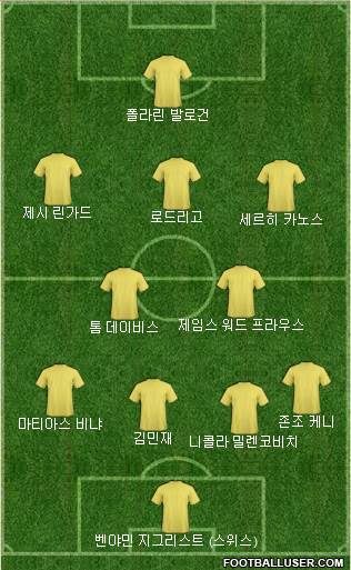 Dream Team Formation 2021
