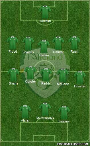 Ireland football formation