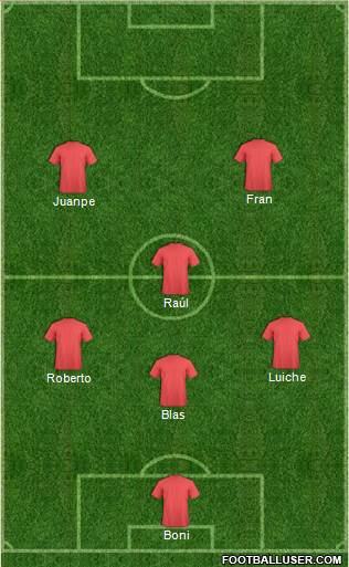 Champions League Team Formation 2021