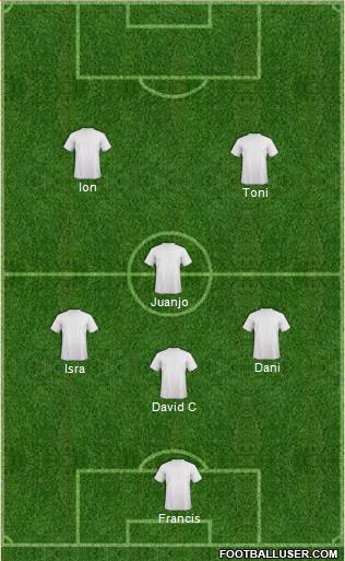 Champions League Team Formation 2021