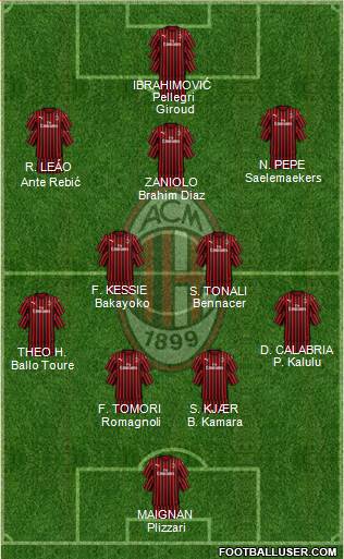 A.C. Milan Formation 2021