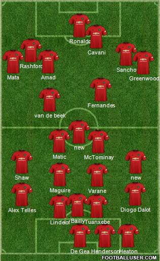 Manchester United Formation 2021