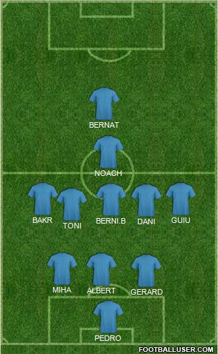 Championship Manager Team Formation 2021
