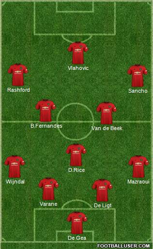 Manchester United Formation 2021
