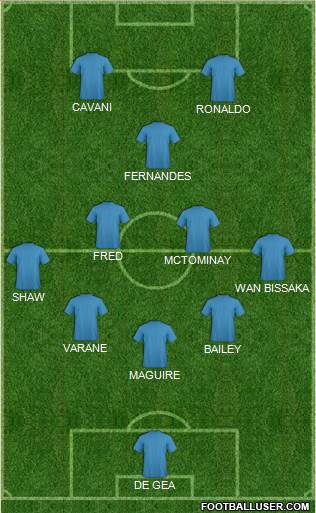 Manchester United Formation 2021