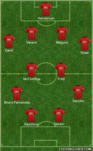 Manchester United Formation 2021
