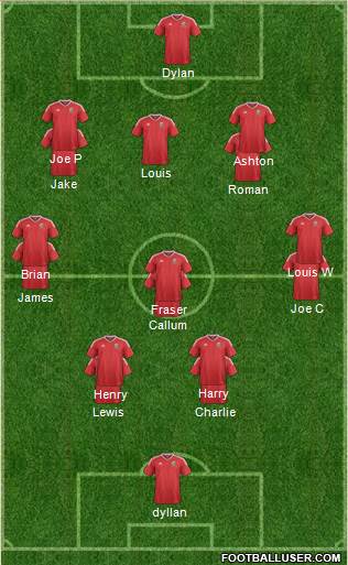 Wales Formation 2021