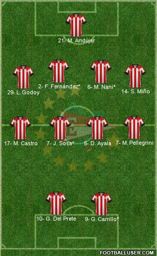 Estudiantes de La Plata Formation 2021