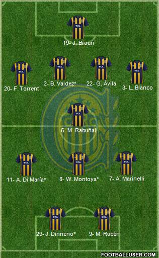 Rosario Central Formation 2021