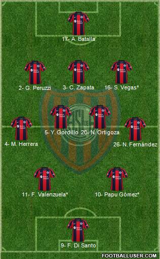 San Lorenzo de Almagro Formation 2021