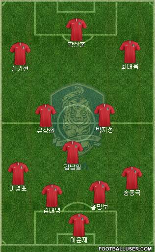 South Korea Formation 2021