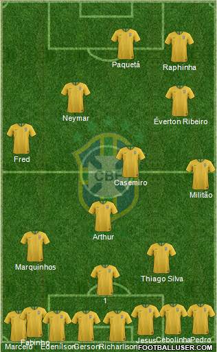 Brazil Formation 2021
