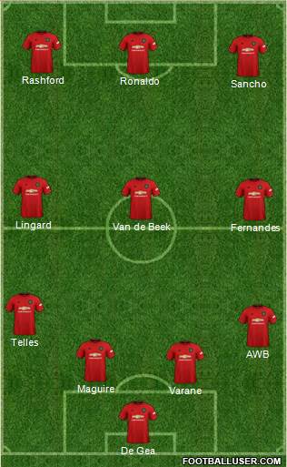 Manchester United Formation 2021