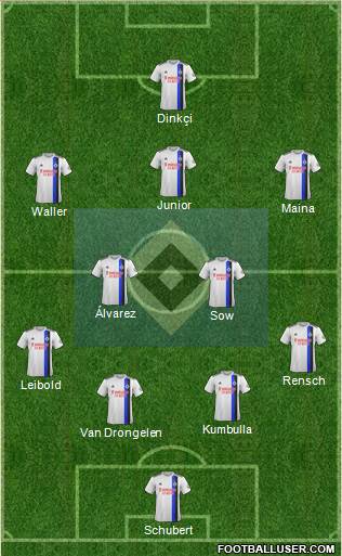 Hamburger SV Formation 2021