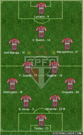 São Paulo FC Formation 2021
