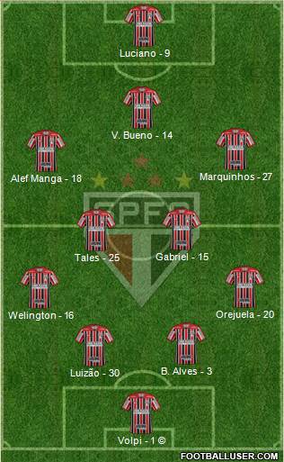 São Paulo FC Formation 2021