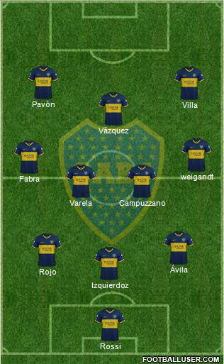 Boca Juniors Formation 2021