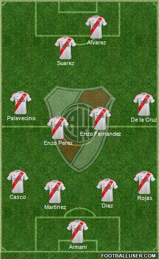 River Plate Formation 2021