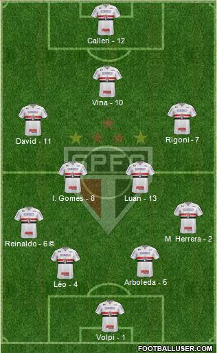 São Paulo FC Formation 2021