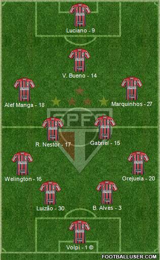 São Paulo FC Formation 2021