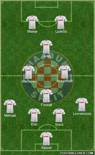 HNK Hajduk Formation 2021