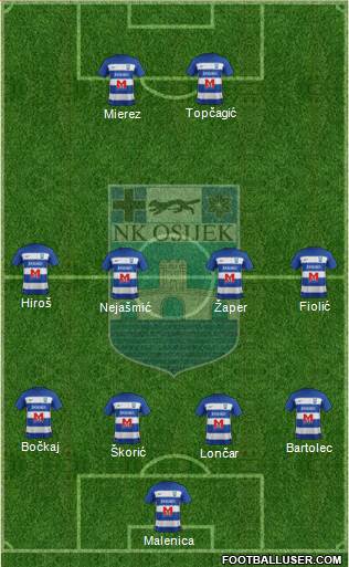NK Osijek Formation 2021