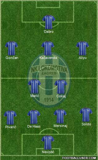NK Lokomotiva Formation 2021