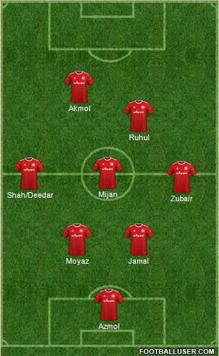 Accrington Stanley Formation 2021