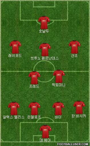 Manchester United Formation 2021