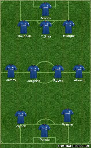 Chelsea Formation 2021