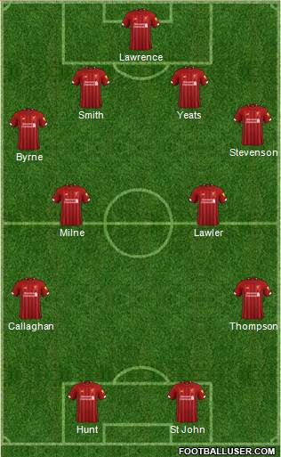 Liverpool Formation 2021