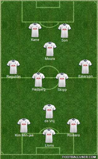 Tottenham Hotspur Formation 2021