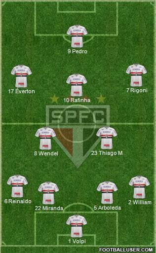 São Paulo FC Formation 2021