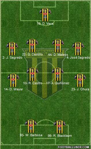 FC The Strongest Formation 2021