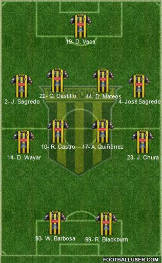 FC The Strongest 4-4-2 football formation