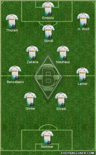 Borussia Mönchengladbach Formation 2021