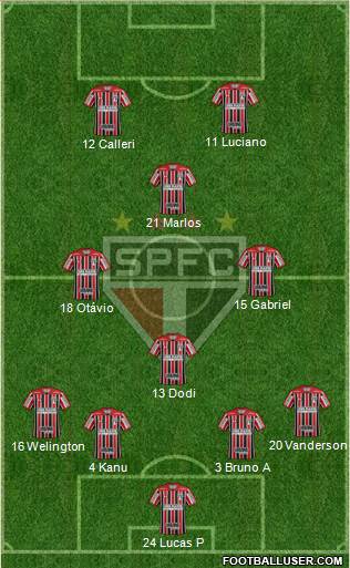 São Paulo FC Formation 2021