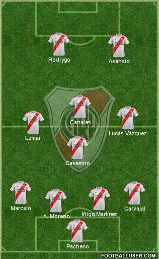River Plate Formation 2021