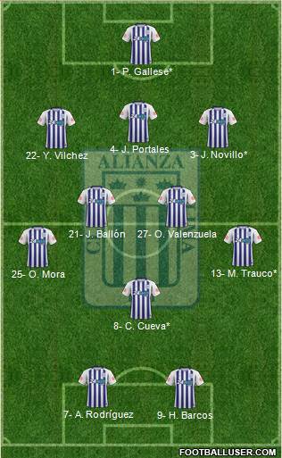 C Alianza Lima Formation 2021