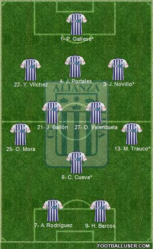 C Alianza Lima football formation