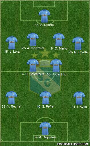 C Sporting Cristal S.A. football formation