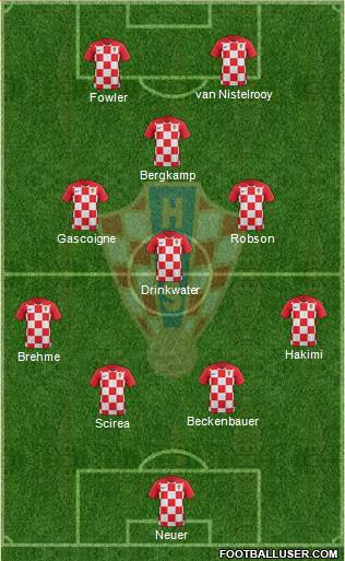 Croatia Formation 2021