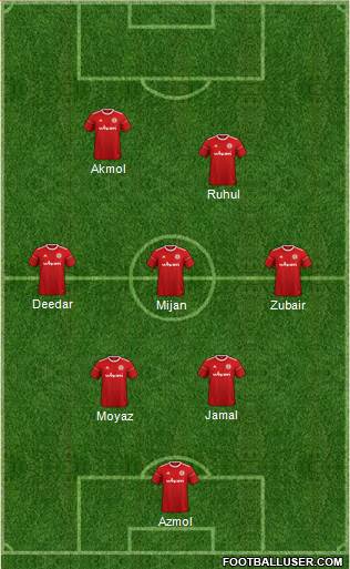 Accrington Stanley Formation 2021