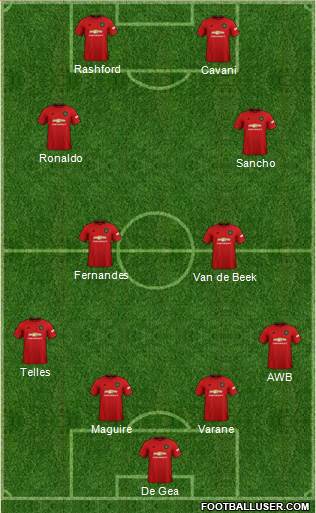 Manchester United Formation 2021