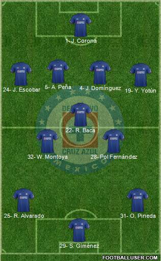 Club Deportivo Cruz Azul Formation 2021