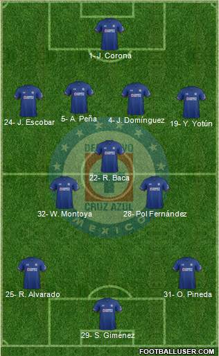 Club Deportivo Cruz Azul 4-3-3 football formation