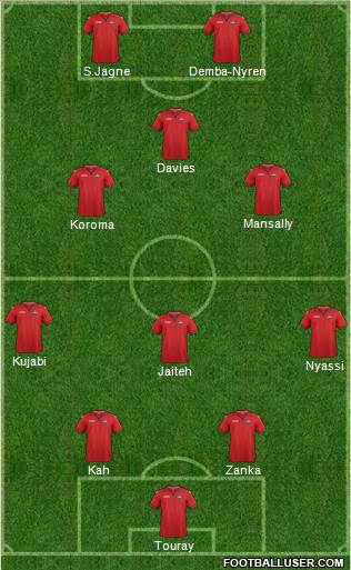 Trinidad and Tobago Formation 2021