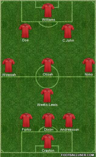 Trinidad and Tobago Formation 2021