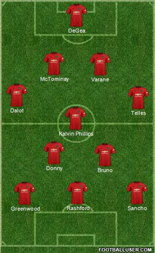 Manchester United Formation 2021