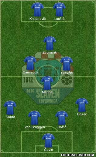 NK Slaven Belupo Formation 2021